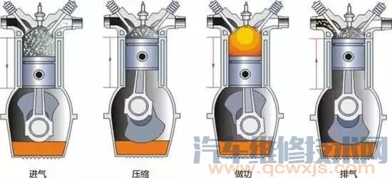 【小排量的车,不一定能省油哦 为什么呢？】图3