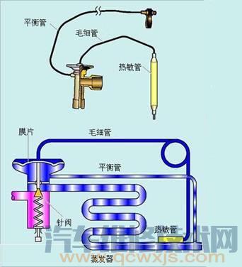 【膨胀阀的作用和工作原理】图1