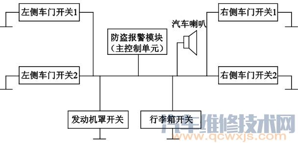 【常见汽车车载网络系统的结构与特点】图2