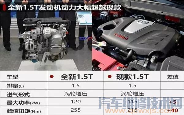 【涡轮增压1.5T发动机与自然吸气2.0L发动机区别在哪？】图4