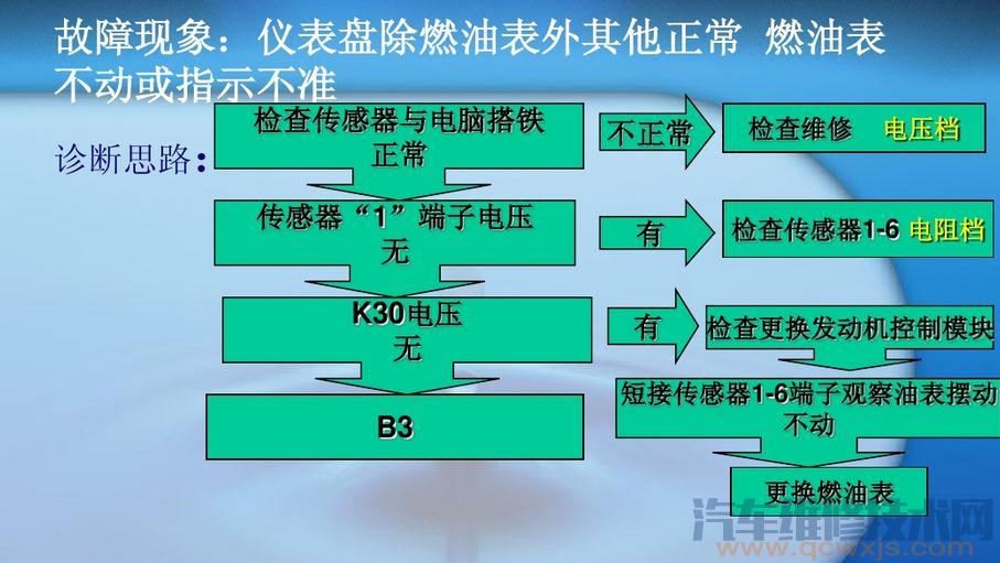 燃油表不工作故障维修