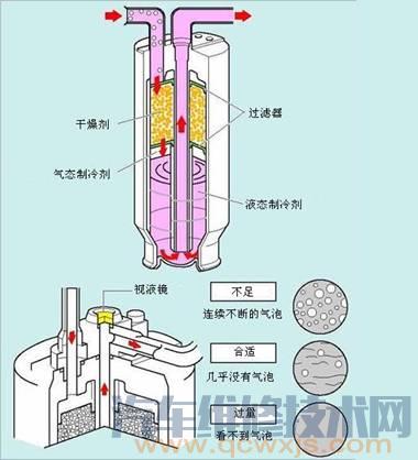 储液干燥器和集液器的作用和区别