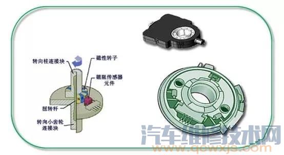 【电子助力转向系统结构(图解)】图3