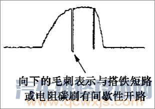 【旋转翼片式空气流量传感器波形分析】图4