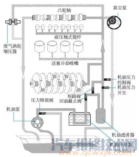 机油报警灯亮维修案例分析