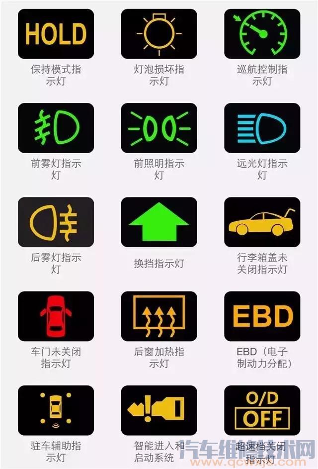 【史上最全的小汽车故障灯大全大图】图1