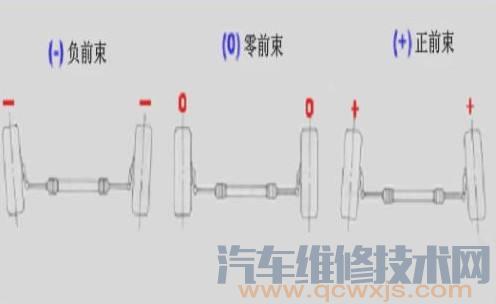 【汽车前束问题 汽车前束的调整方法（图解）】图2