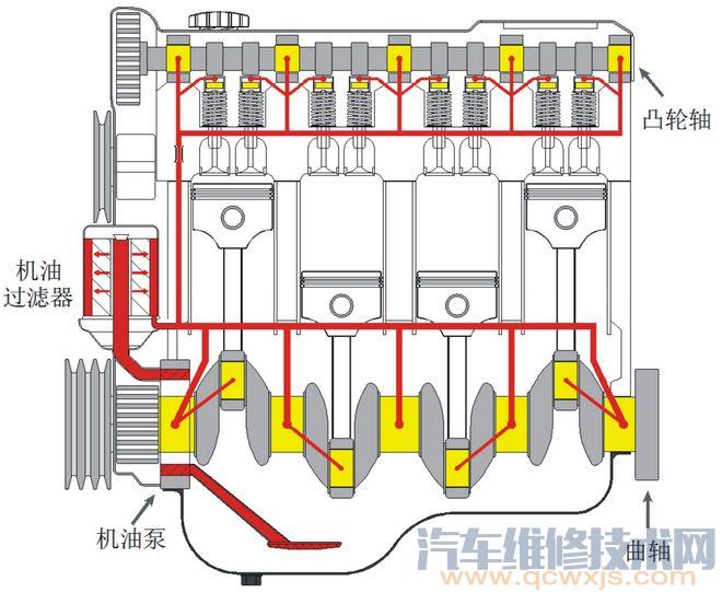 【发动机声音变大的原因 发动机噪音变大的原因】图2