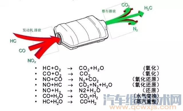 【发动机故障灯亮，不一定就是发动机的问题】图4