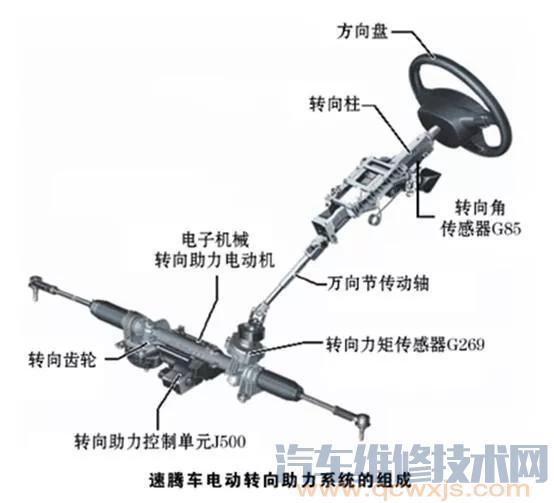 【电子助力转向系统结构(图解)】图2