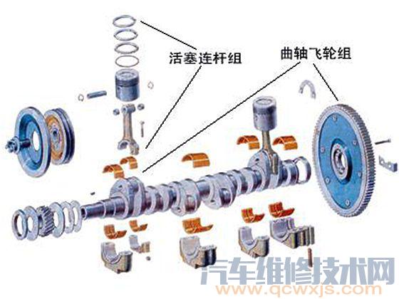 【汽车发动机各系统部件构造图解及名称大全(超详细)】图3