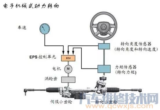 【电子助力转向系统结构(图解)】图1