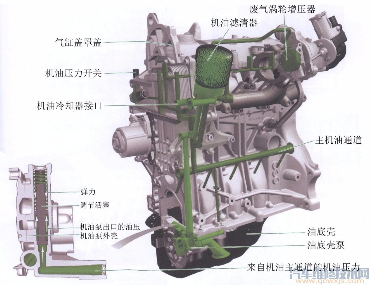 图解·汽车（1）了解发动机的基本构造 - 知乎