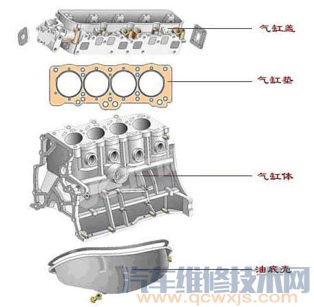 【汽车发动机各系统部件构造图解及名称大全(超详细)】图4