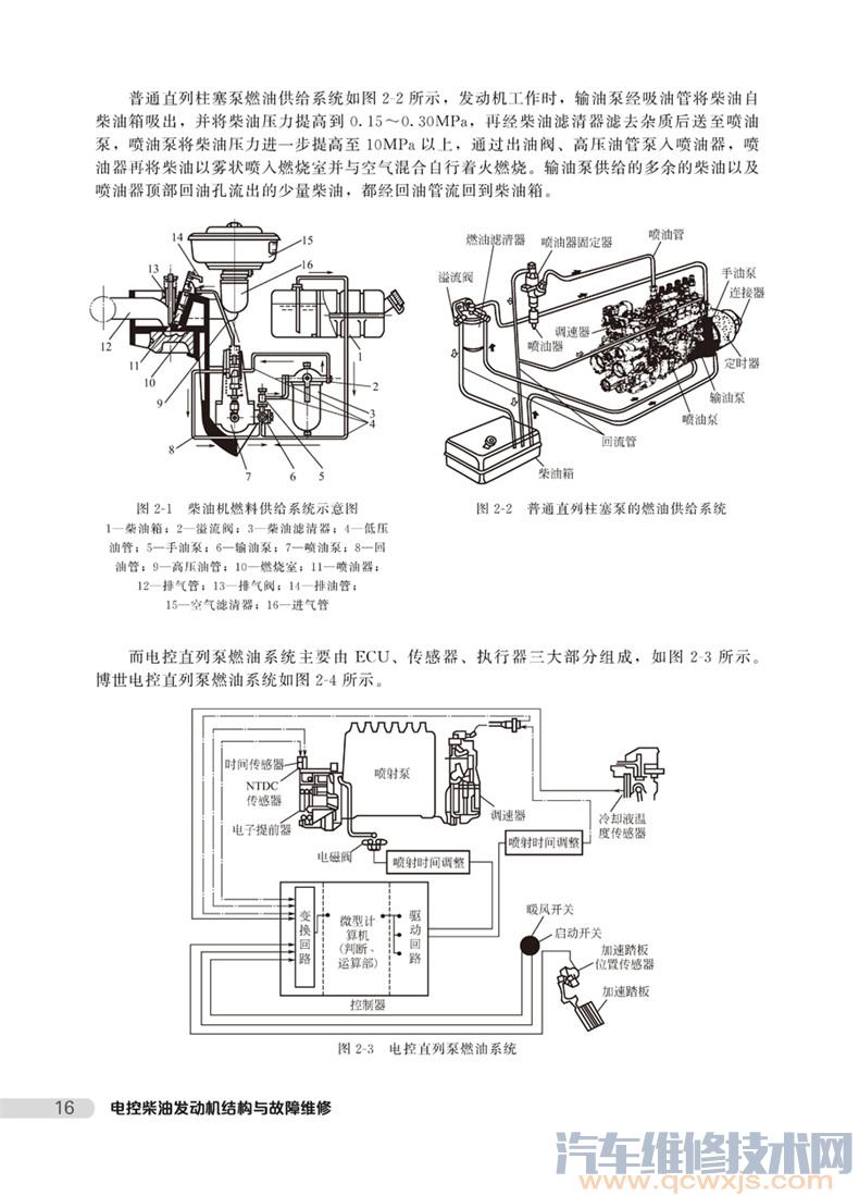 【《电控柴油发动机结构与故障维修》】图3