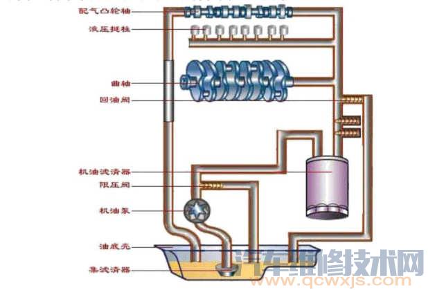 【发动机机油压力过低的表现原因判断和排除】图2