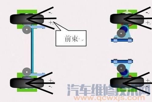 【汽车前束问题 汽车前束的调整方法（图解）】图1