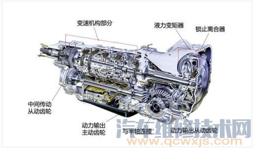 自动变速器异响故障现象、原因及排除