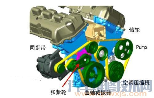 发动机抖动症状、原因和故障处理排除