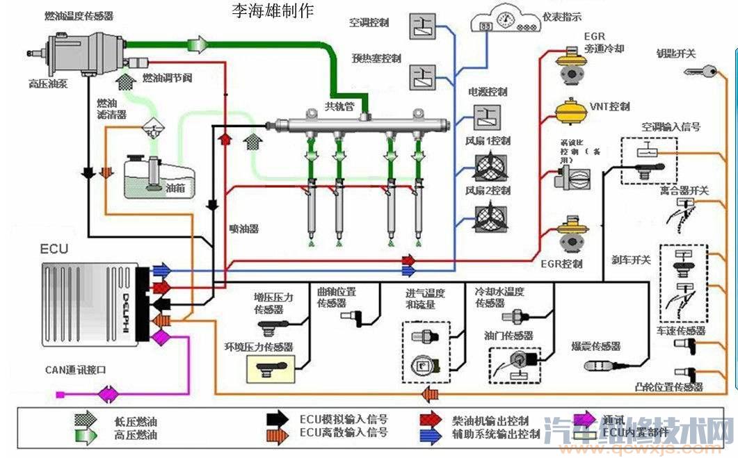 电子控制单元（ECU）的基本功能