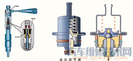 【燃油压力调节器堵塞症状现象和故障排除】图4