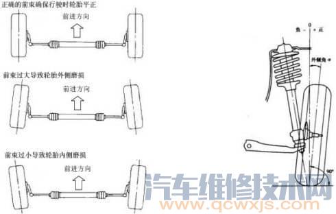 【汽车前束问题 汽车前束的调整方法（图解）】图3