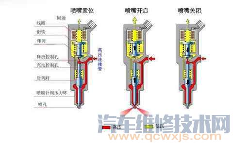 喷油器泄漏导致缺缸故障的判断