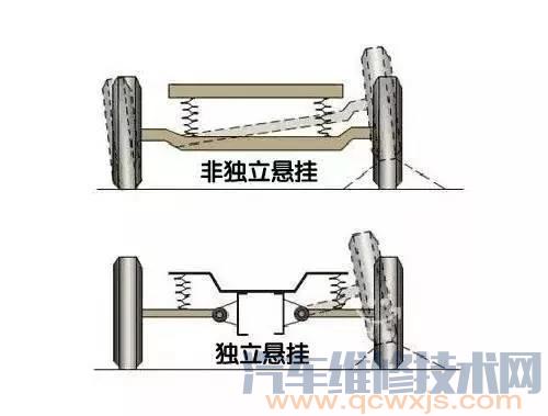 【独立悬架和非独立悬架的优缺点】图2