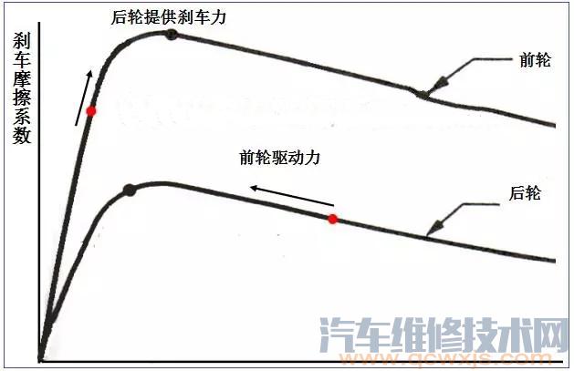 【为什么越野车大都采用四轮驱动？有哪些优缺点】图3