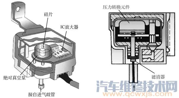 【进气歧管压力传感器的检测方法】图1