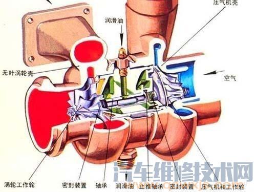 【为什么带涡轮增压的车不能马上熄火停车?】图3