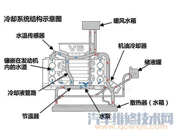 【汽车冷却系统的组成和作用（图解）】图2
