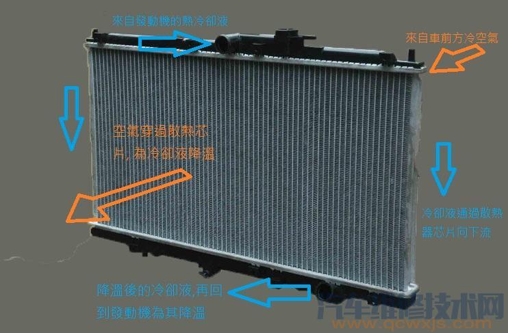 【发动机冷却系统散热器的检查】图3