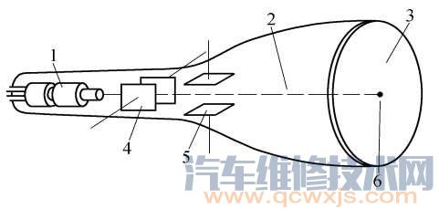 【示波器的基本功能和组成及类型】图4