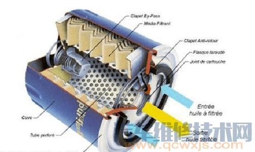 【机油滤清器的作用和工作原理】图4