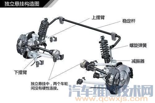 【独立悬架和非独立悬架的优缺点】图3