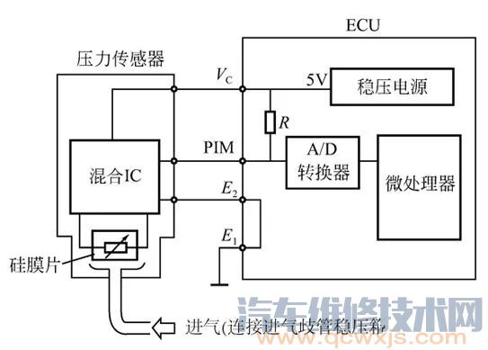 【进气歧管压力传感器的检测方法】图2