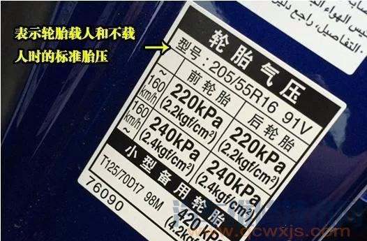 【汽车车轮胎胎压多少合适】图1