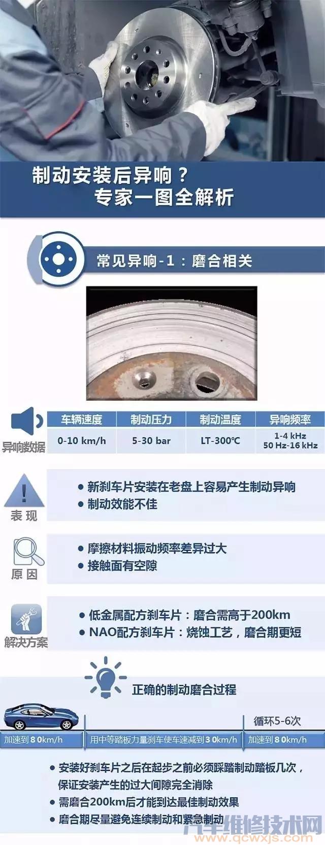 更换制动盘和刹车片安装好后异响是什么问题？