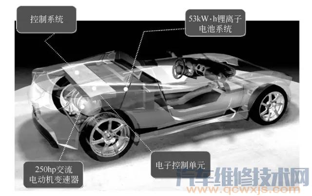 特斯拉纯电动汽车的电池系统（图解）