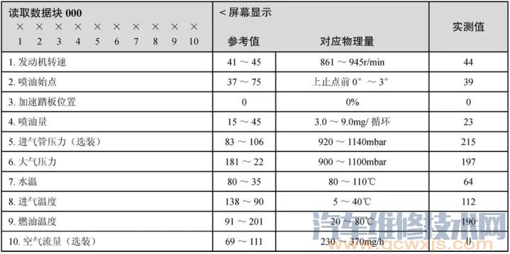 新捷达柴油车急加速和转速高时冒黑烟