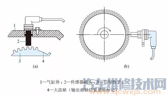 曲轴位置传感器故障判断