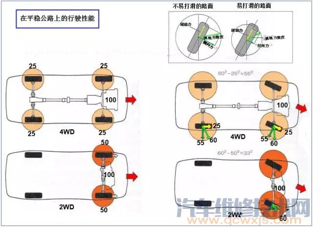 【为什么越野车大都采用四轮驱动？有哪些优缺点】图2