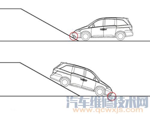 【接近角和离去角是什么意思】图2