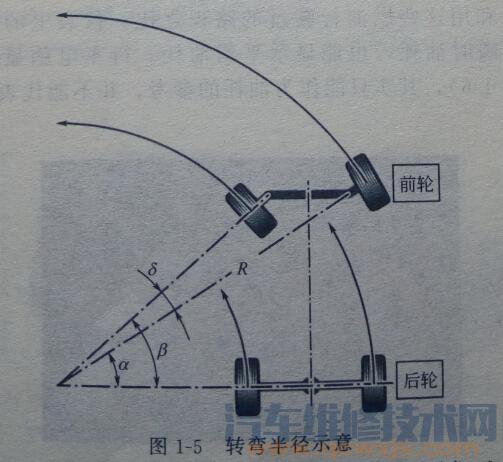 【最小转弯半径 转弯半径大好还是小好】图2