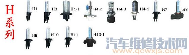 【汽车灯泡型号有哪些?汽车灯泡型号怎么看】图4