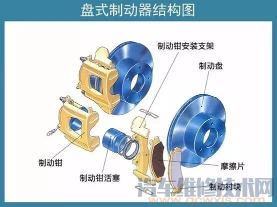 【行车制动是什么意思？驻车制动是什么意思】图3