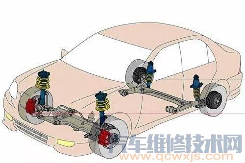 【独立悬架和非独立悬架的优缺点】图1