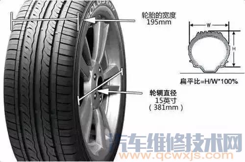 【轮胎宽度大小与汽车油耗的影响关系】图2