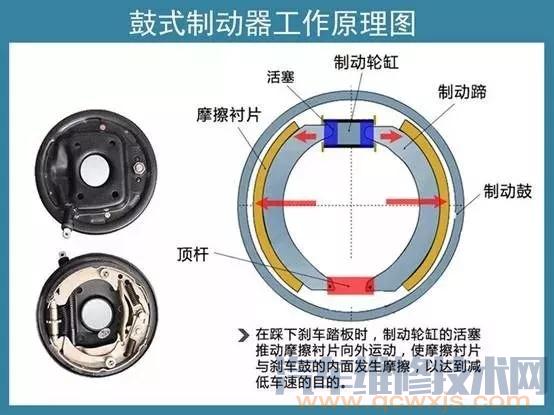 【行车制动是什么意思？驻车制动是什么意思】图4